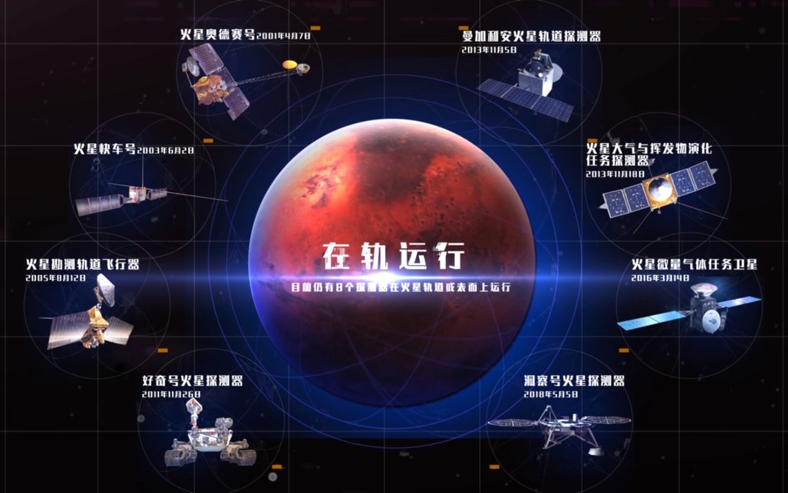 高起点出征天问一号奔火星