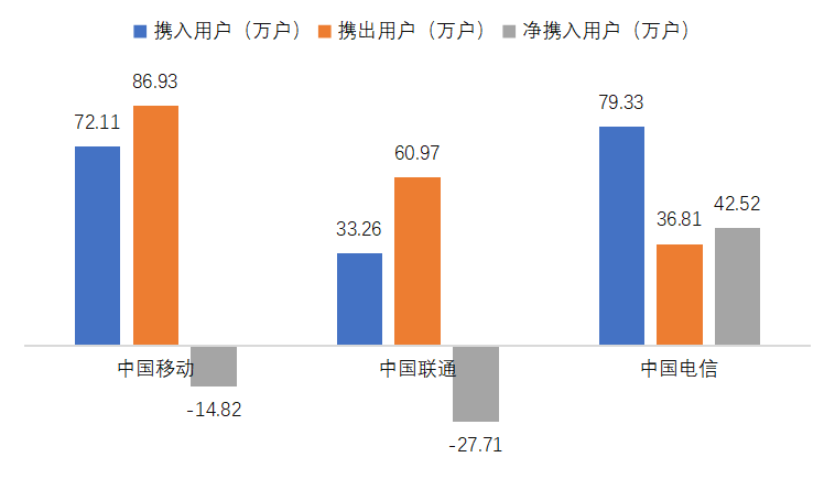 网络运营商份额,网络运营商无服务怎么办