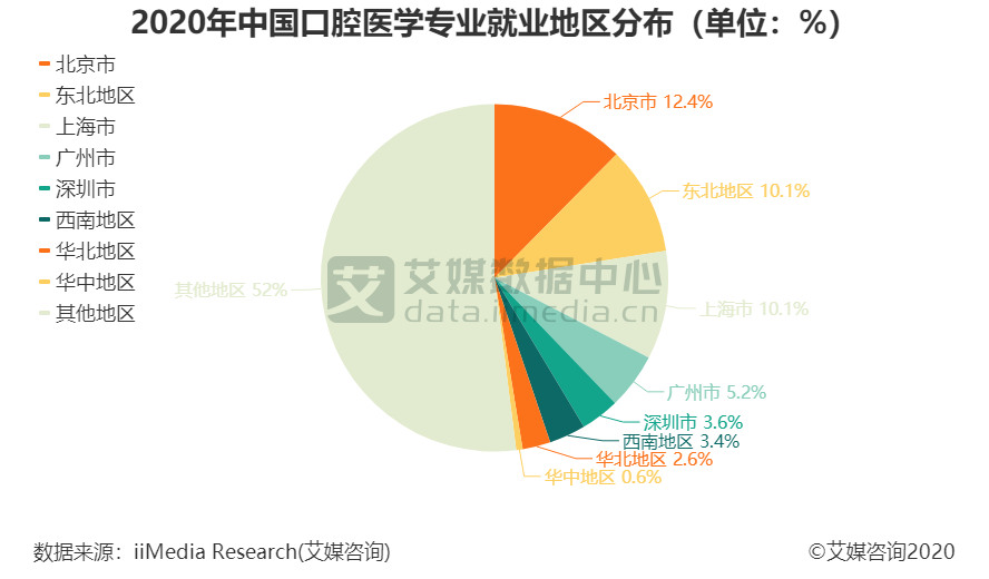 数据分析专业职业规划,数据分析师+的专业规划