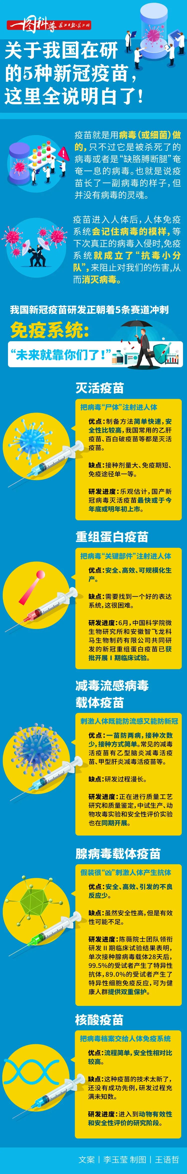 全球首个正式发表的新冠疫苗Ⅱ期临床数据:疫苗安全,可诱导免疫反应!