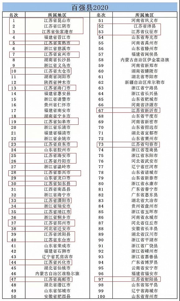 地级市百强gdp(3)
