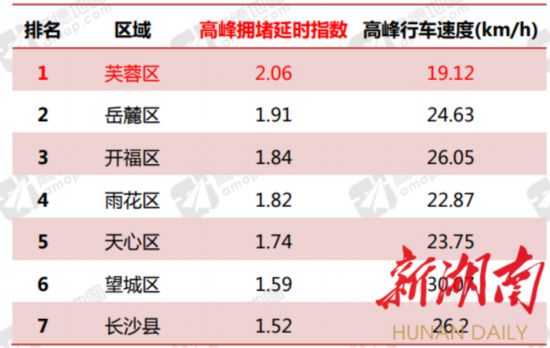 全国十大最堵三甲医院榜单出炉 湘雅二