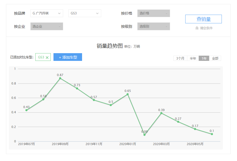 20万左右买SUV 这2款谁更适合家用？