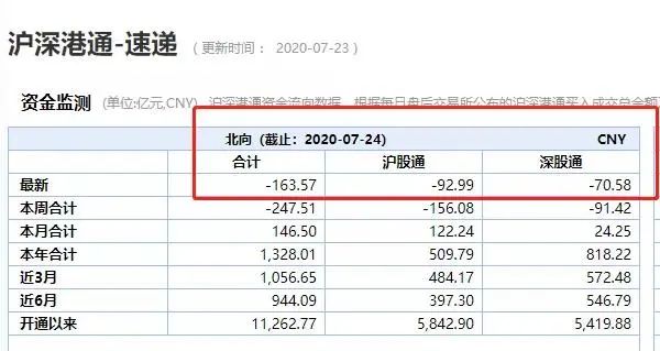 科创板对GDP的影响