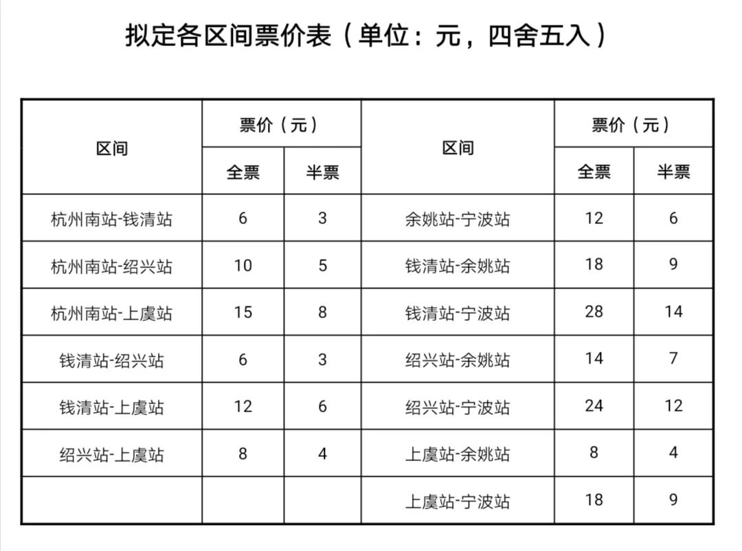 杭绍甬城际线来了,票价比动车、高铁都便宜!杭州湾大桥南岸连接线要大修,请注意绕行!
