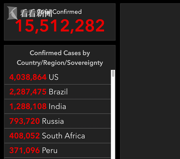 特朗普称美国死亡率世界最低 比尔盖茨:怎么看都是最糟的!休闲区蓝鸢梦想 - Www.slyday.coM 特朗普称美国死亡率世界最低 比尔盖茨:怎么看都是最糟的!休闲区蓝鸢梦想 - Www.slyday.coM