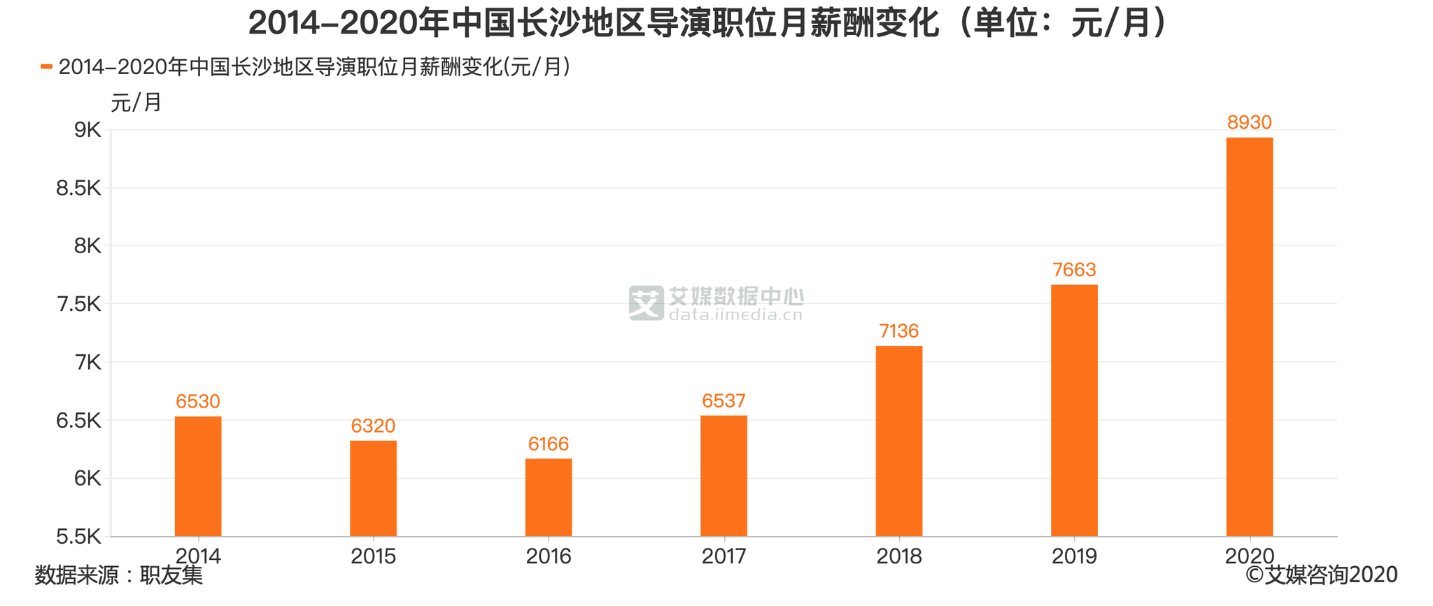 网站分析怎么写