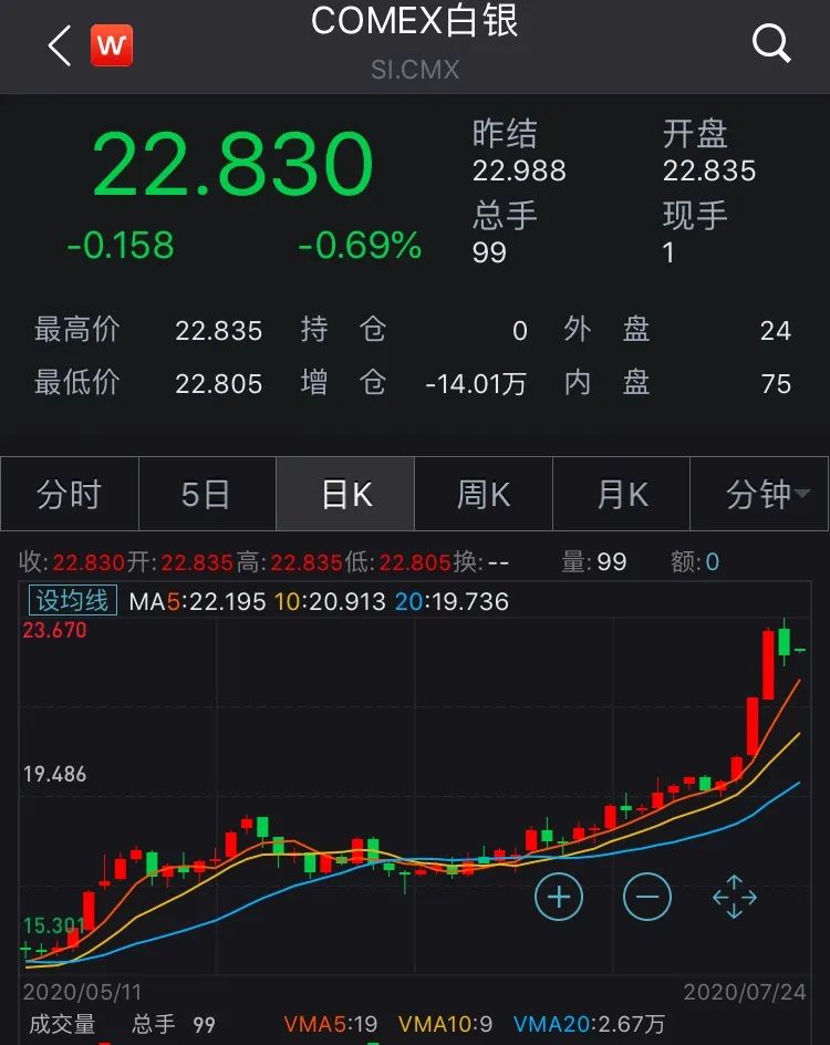 (图片来源:Wind金融终端App)