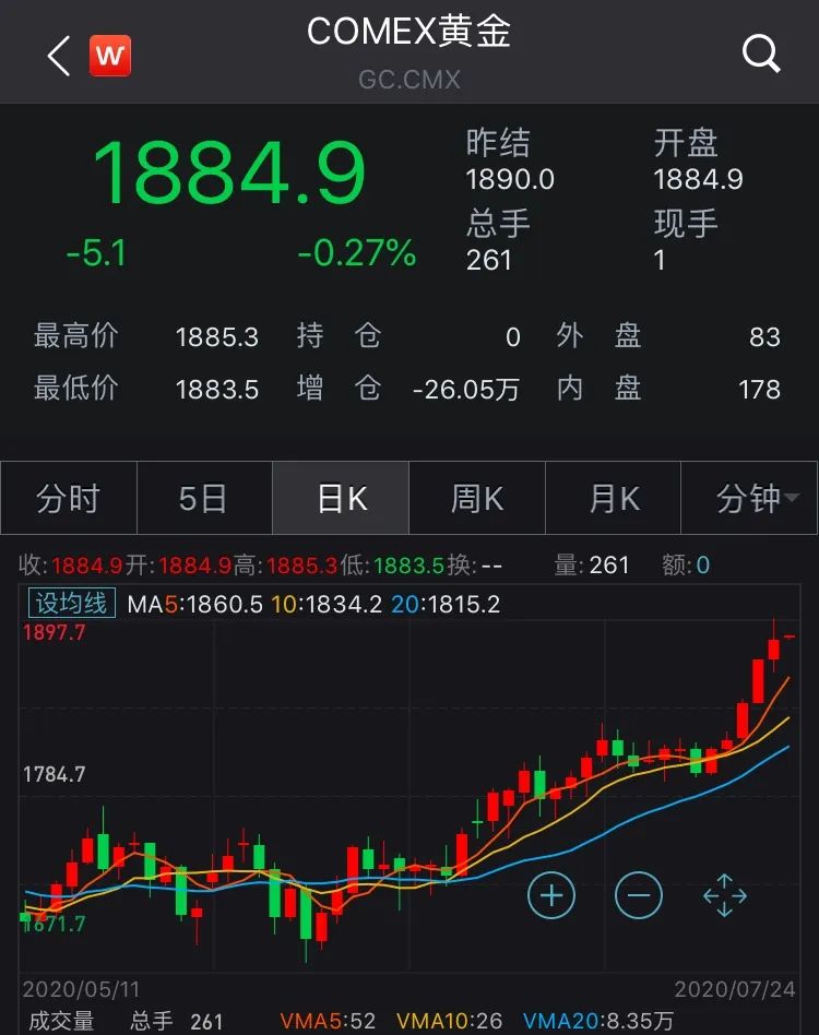(图片来源:Wind金融终端App)