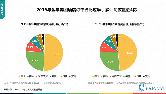传统行业的运营,传统行业的运营策略