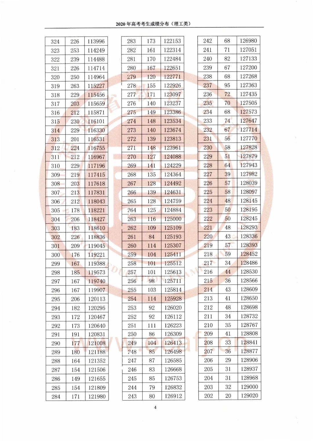 2020福建高考填志愿,就靠这张表!