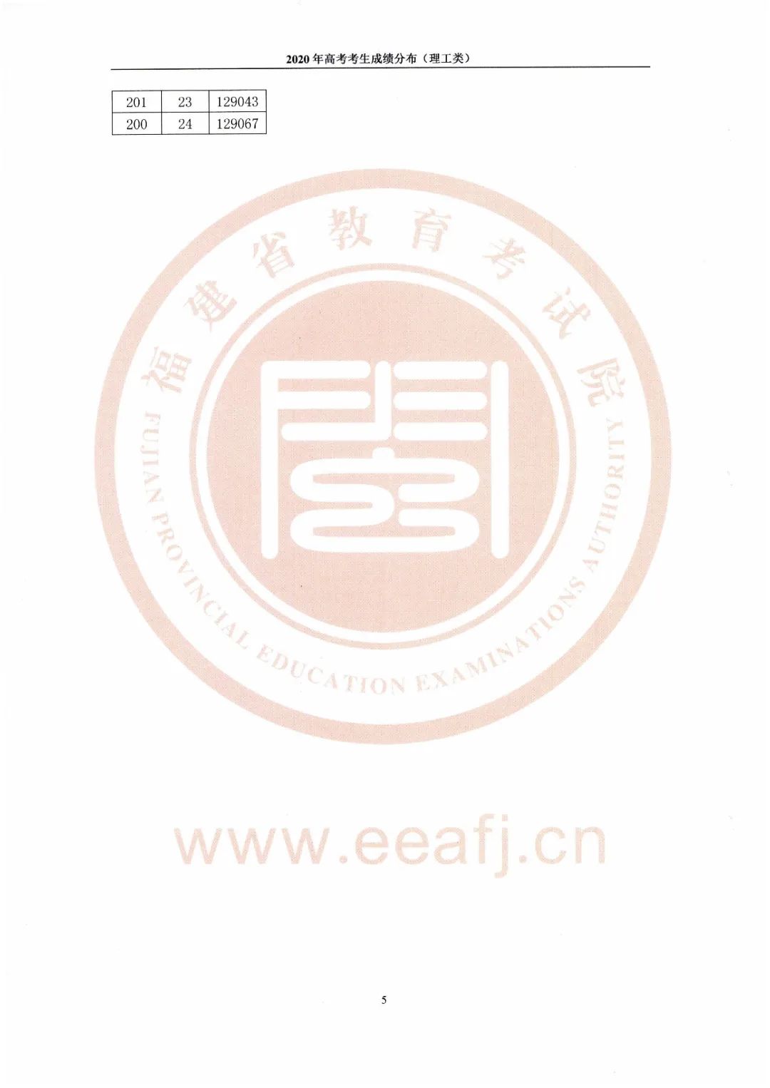 2020福建高考填志愿,就靠这张表!