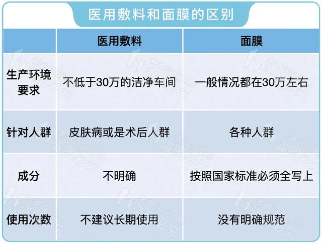“医美面膜”根本不存在?我们评测了7个热门款,叹了口气