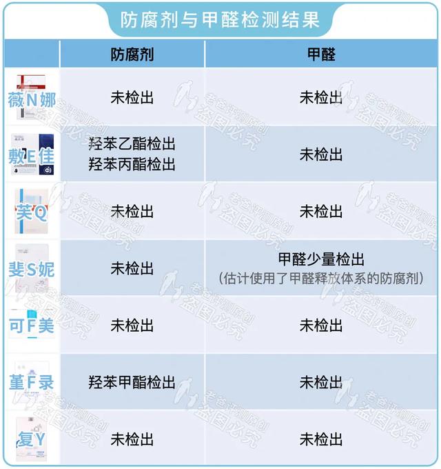 “医美面膜”根本不存在?我们评测了7个热门款,叹了口气