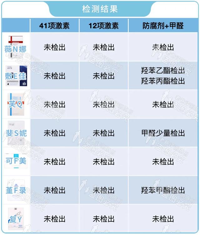 “医美面膜”根本不存在?我们评测了7个热门款,叹了口气