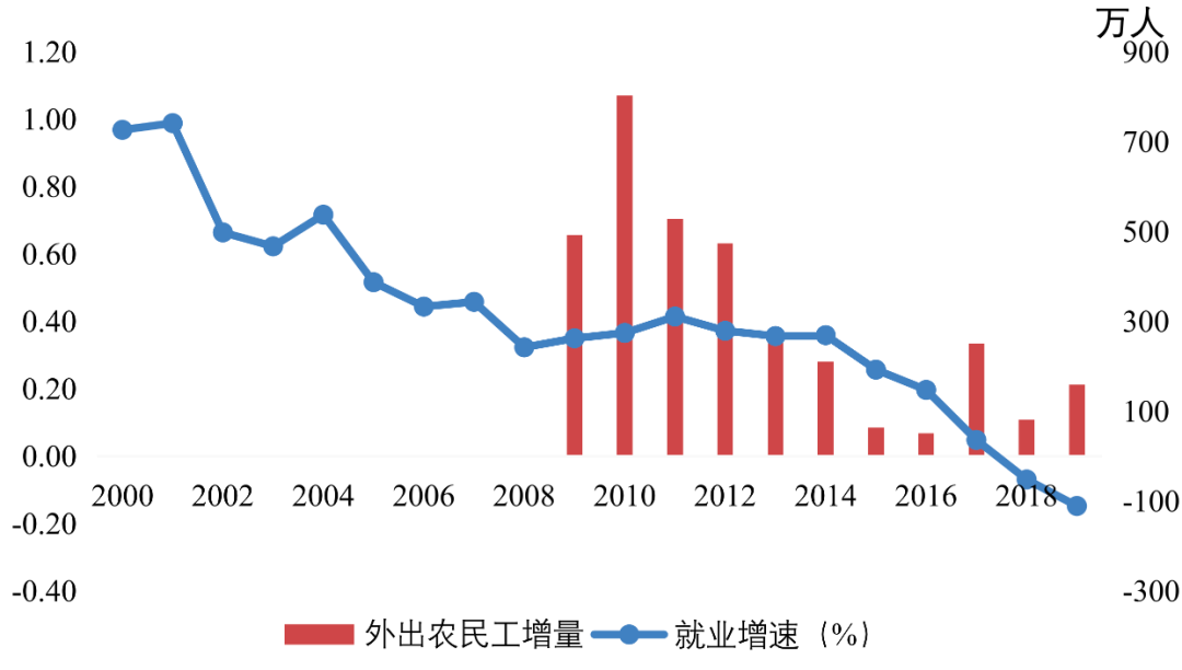 简单的人口_最简单的人口手抄报(3)