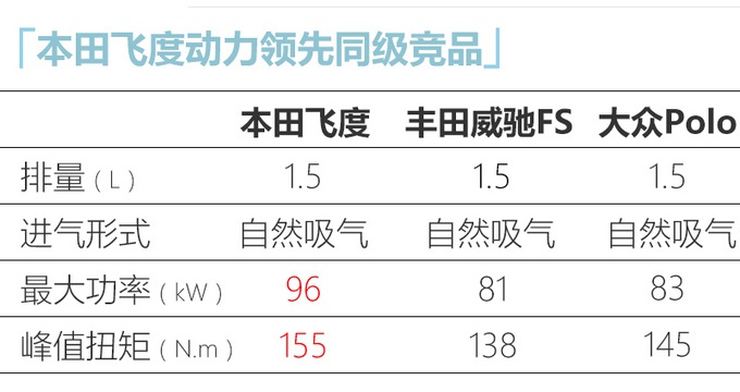 倒计时一个月，全新飞度将开卖！预售8.18万元起，两种外观都很帅