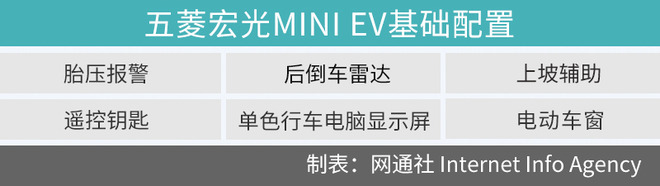 以代步为最终诉求 五菱宏光MINI EV购车手册