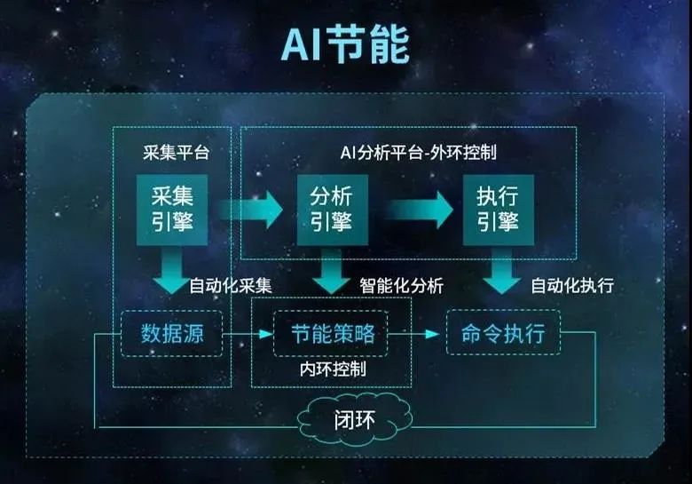 运营商dt,运营商DTU