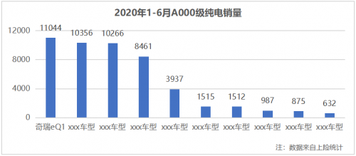 谁才是都市潮流出行最佳伴侣 奇瑞小蚂蚁对比宝骏E300