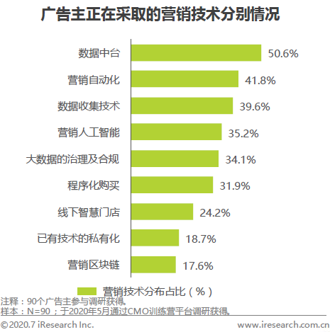 引领「智投时代」，微博超级粉丝通oCPX再度升级