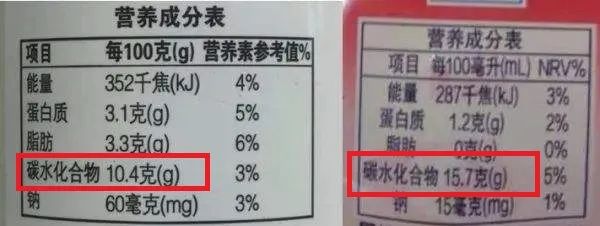 酸奶和癌有關(guān)系？科學(xué)家終于公布了！簡直不可思議