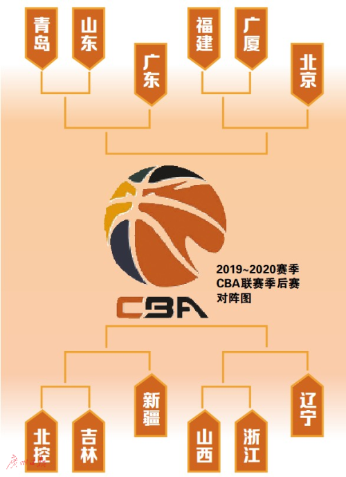 cba总决赛对阵图2021,cba2021季后赛对阵图 体坛联播|cba季后赛对阵出炉,恒大上港马来西亚踢亚冠