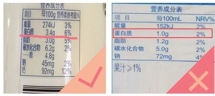 酸奶和癌有關(guān)系？科學(xué)家終于公布了！簡直不可思議