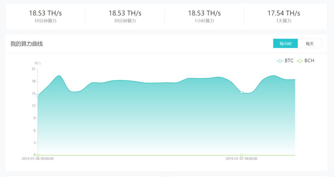 矿机评测 | 蚂蚁矿机S15 7nm矿机