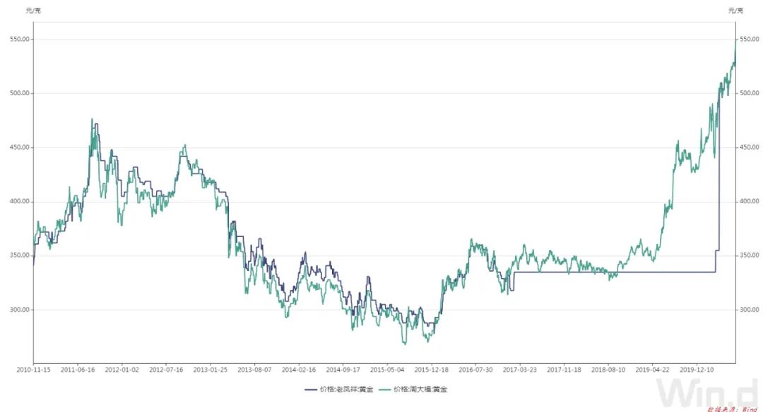1950年世界经济总量_世界经济总量图片(3)
