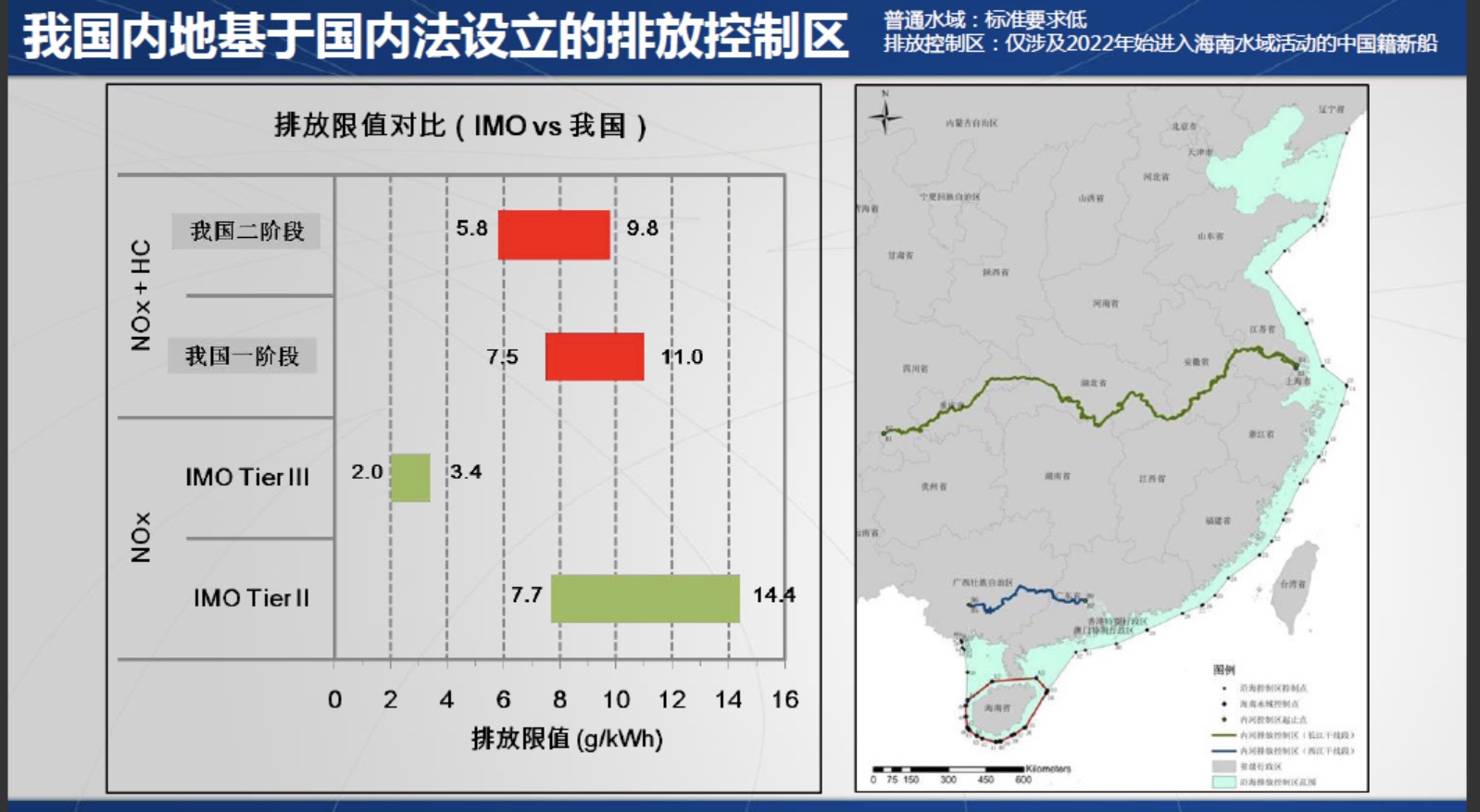 航运去碳化如何推进?收紧标准严控氮氧化物排放,促能源转换