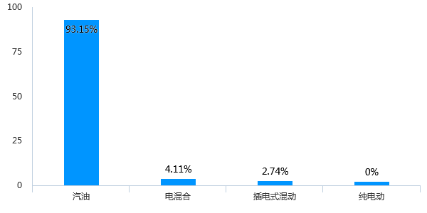 沪消保委开展“五五购物节”汽车消费调查 72家4S店总销量8576辆