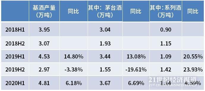 贵州茅台全国gdp总值_新 市值王 诞生 茅台市值超过贵州省GDP,上市以来飙涨243倍,半数股民买不起(2)