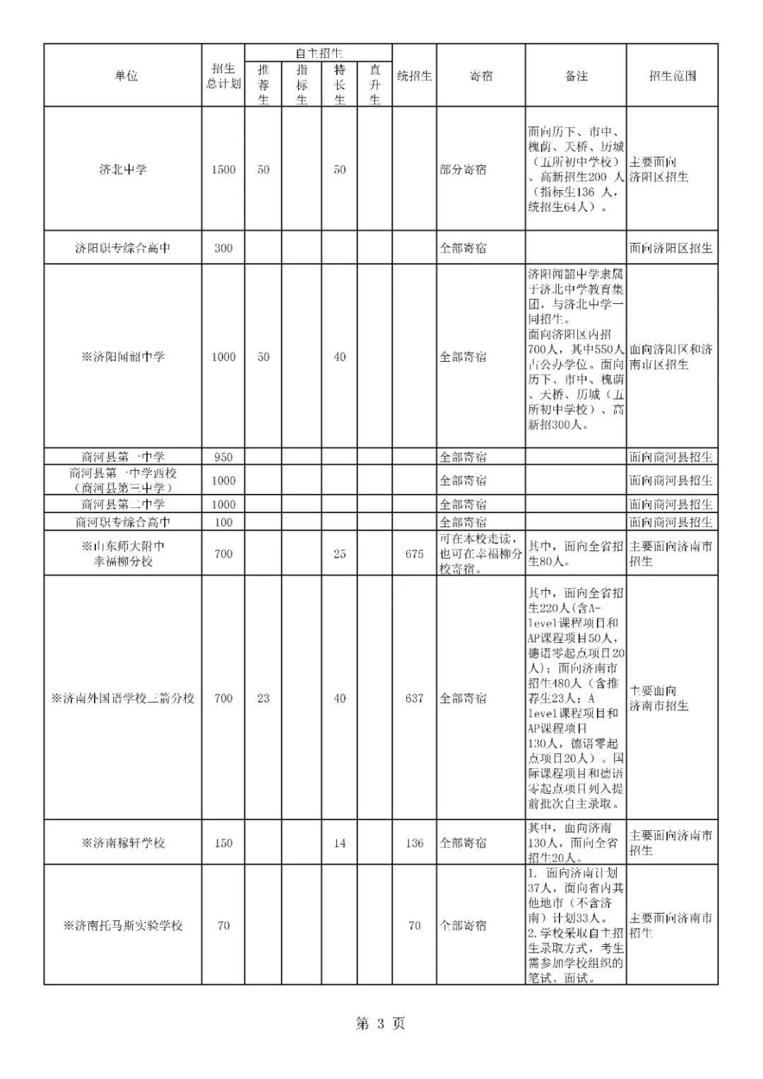 济南普通高中学校招生计划公布 山东省实验中学教育集团招生3450人