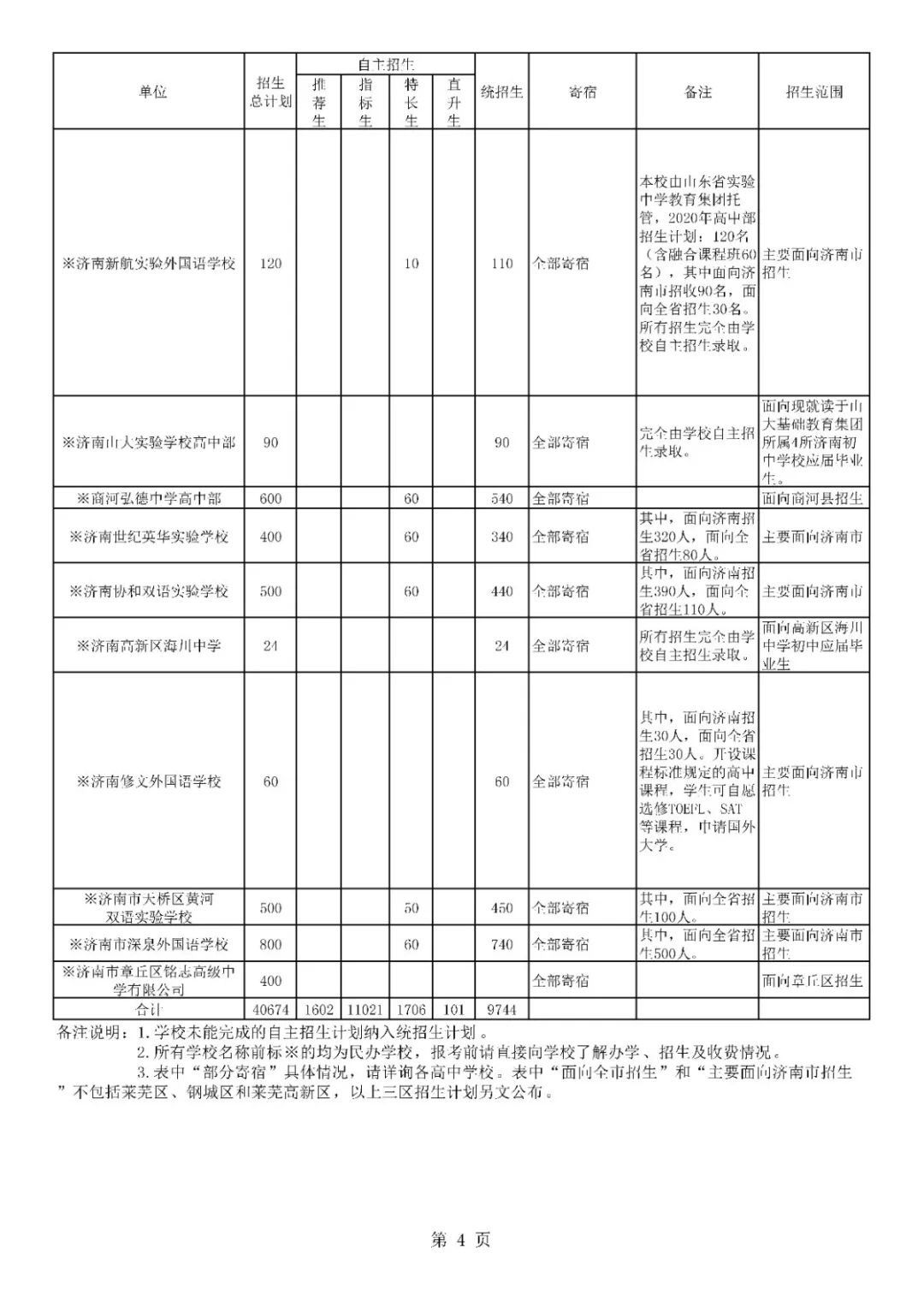 济南普通高中学校招生计划公布 山东省实验中学教育集团招生3450人