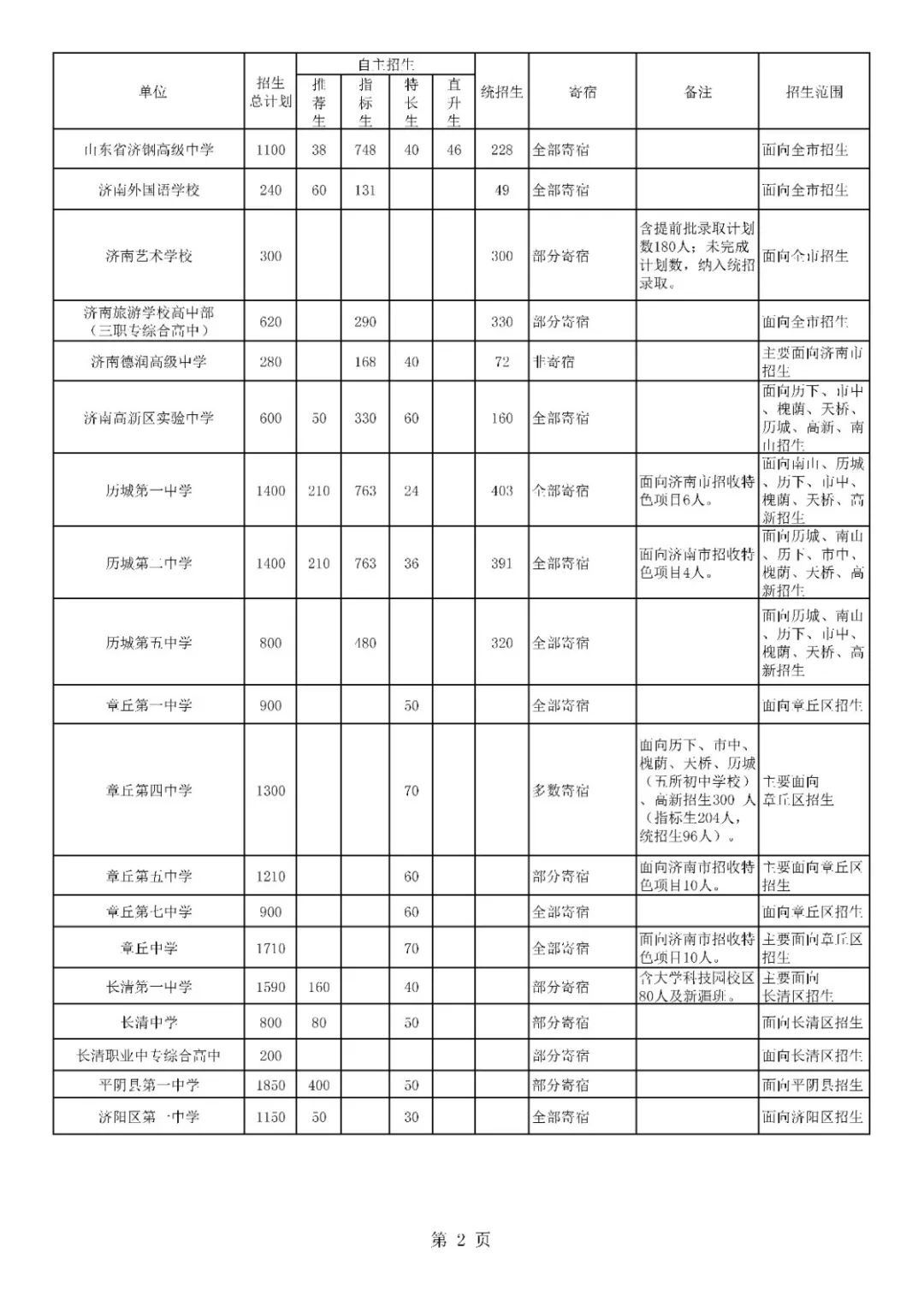 济南普通高中学校招生计划公布 山东省实验中学教育集团招生3450人