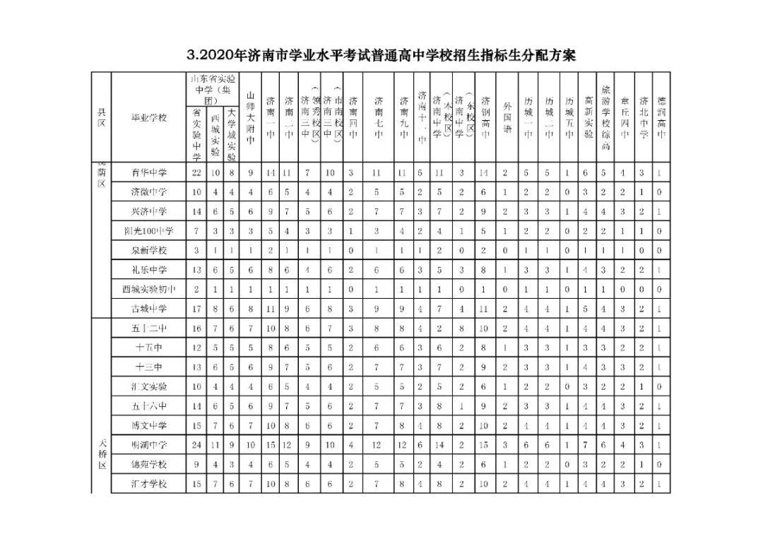 济南普通高中学校招生计划公布 山东省实验中学教育集团招生3450人