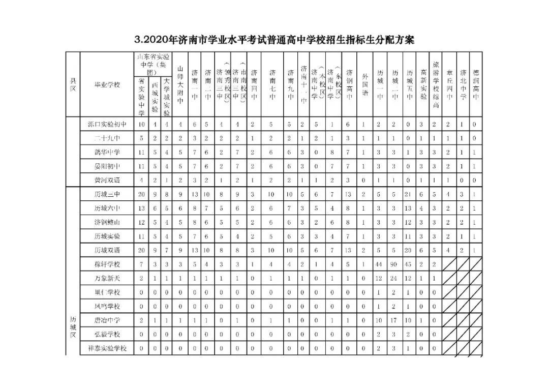 济南普通高中学校招生计划公布 山东省实验中学教育集团招生3450人