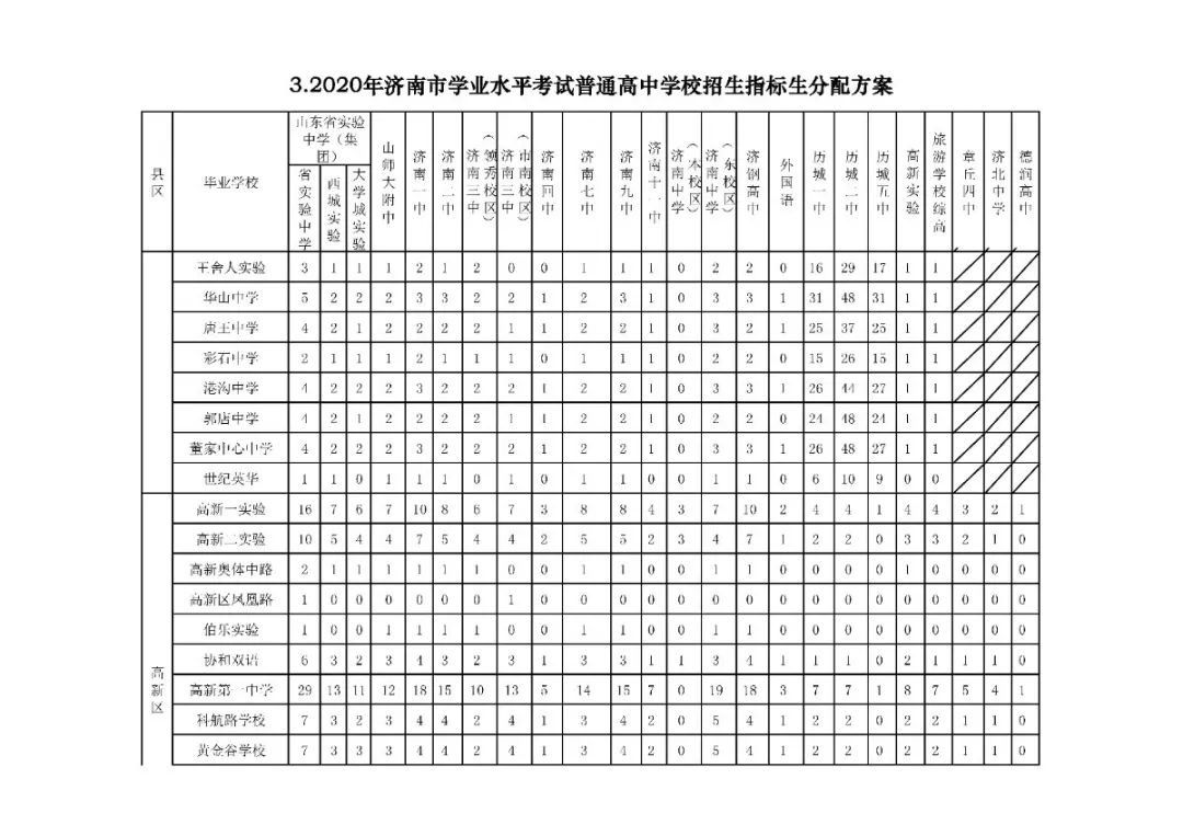 济南普通高中学校招生计划公布 山东省实验中学教育集团招生3450人