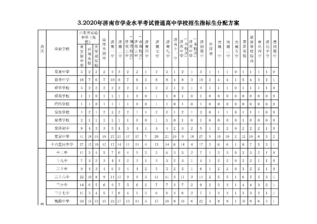 济南普通高中学校招生计划公布 山东省实验中学教育集团招生3450人