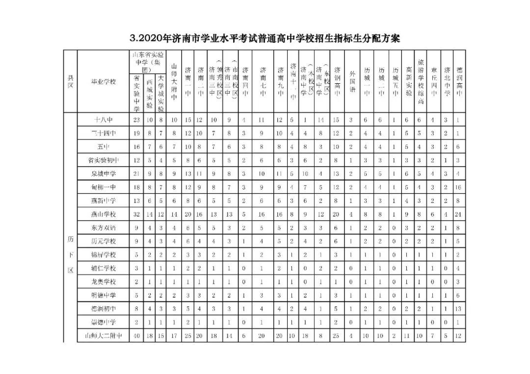 济南普通高中学校招生计划公布 山东省实验中学教育集团招生3450人