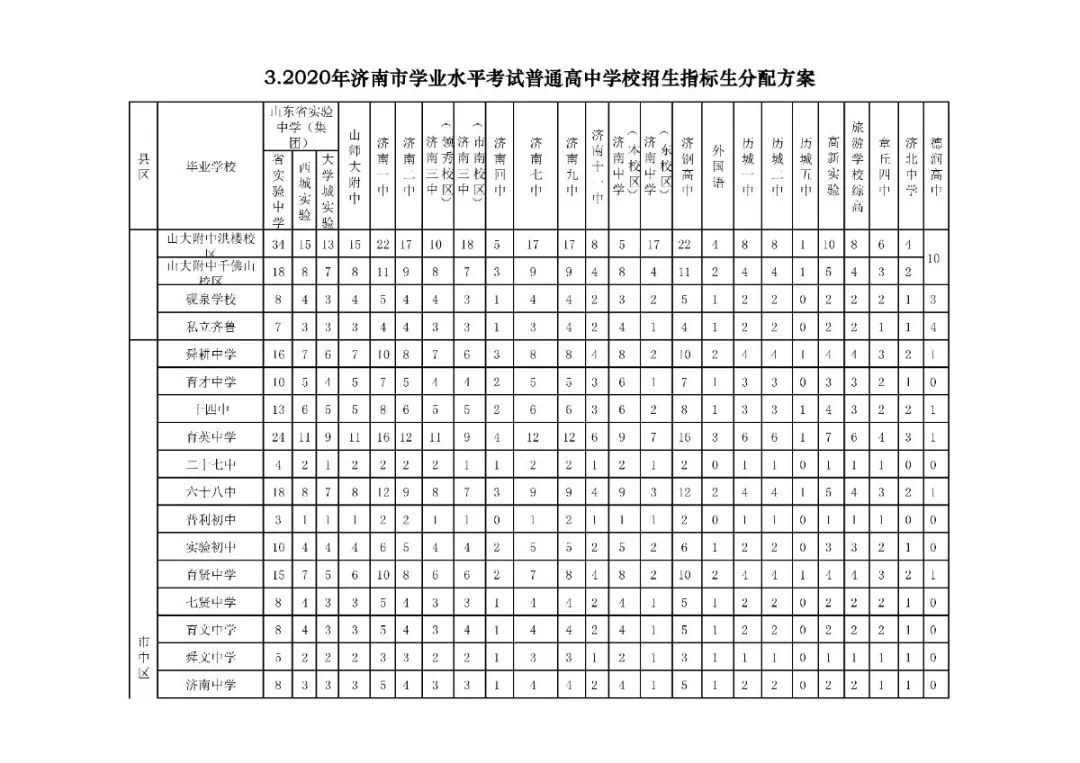济南普通高中学校招生计划公布 山东省实验中学教育集团招生3450人