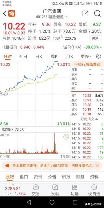 "科技日"后广汽股票即涨停 预示广汽新能源又将腾飞？