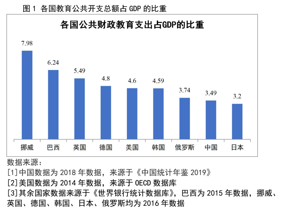 各类人口基数_中国人口基数大图片