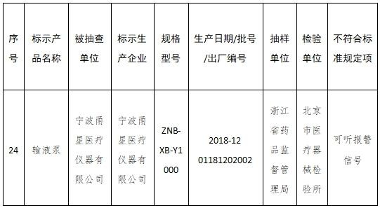 34批医疗器械抽检不符合标准 涉戴维医疗浙江史密斯