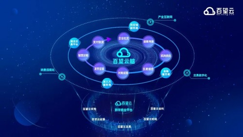 中国独角兽百望云发布百望云脑 以商业社交切入万亿级数字经济 实践