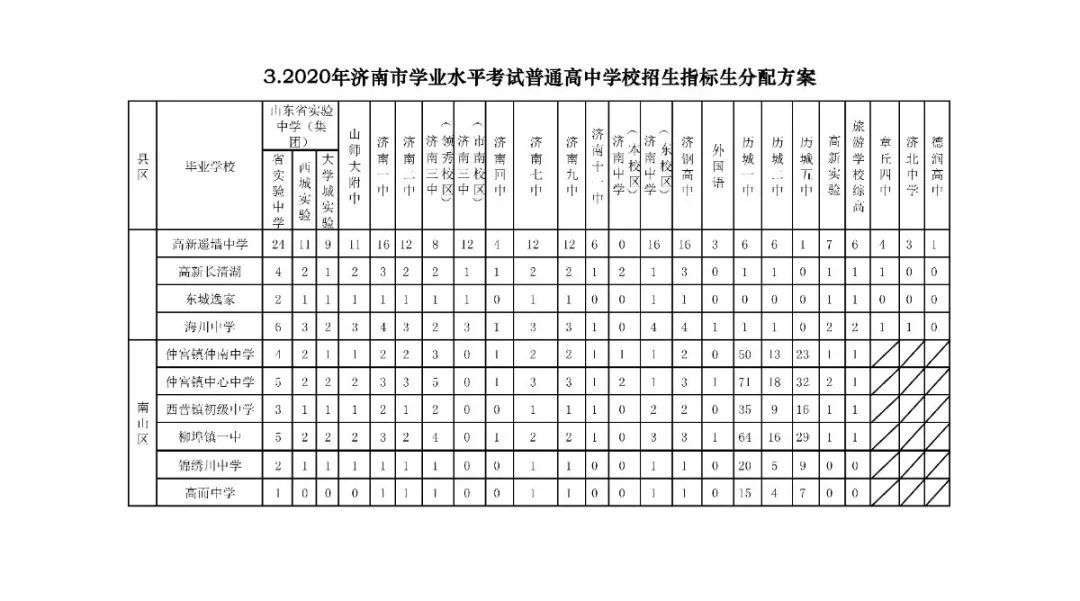 济南普通高中学校招生计划公布 山东省实验中学教育集团招生3450人
