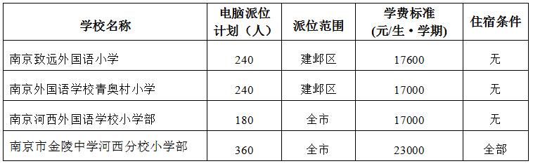新城黄山路分校25人,金中河西740人,建邺区2020年民办学校、热点公办学校电脑派位计划出炉