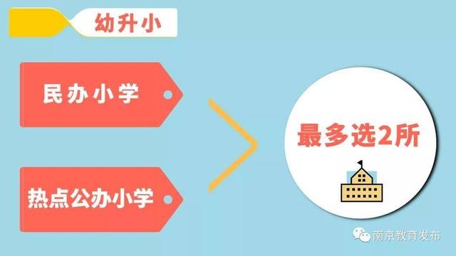 2020南京小学初中电脑随机派位计划出炉:民办学校10217个,热点公办学校1687个