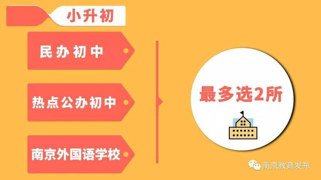 2020南京小学初中电脑随机派位计划出炉:民办学校10217个,热点公办学校1687个